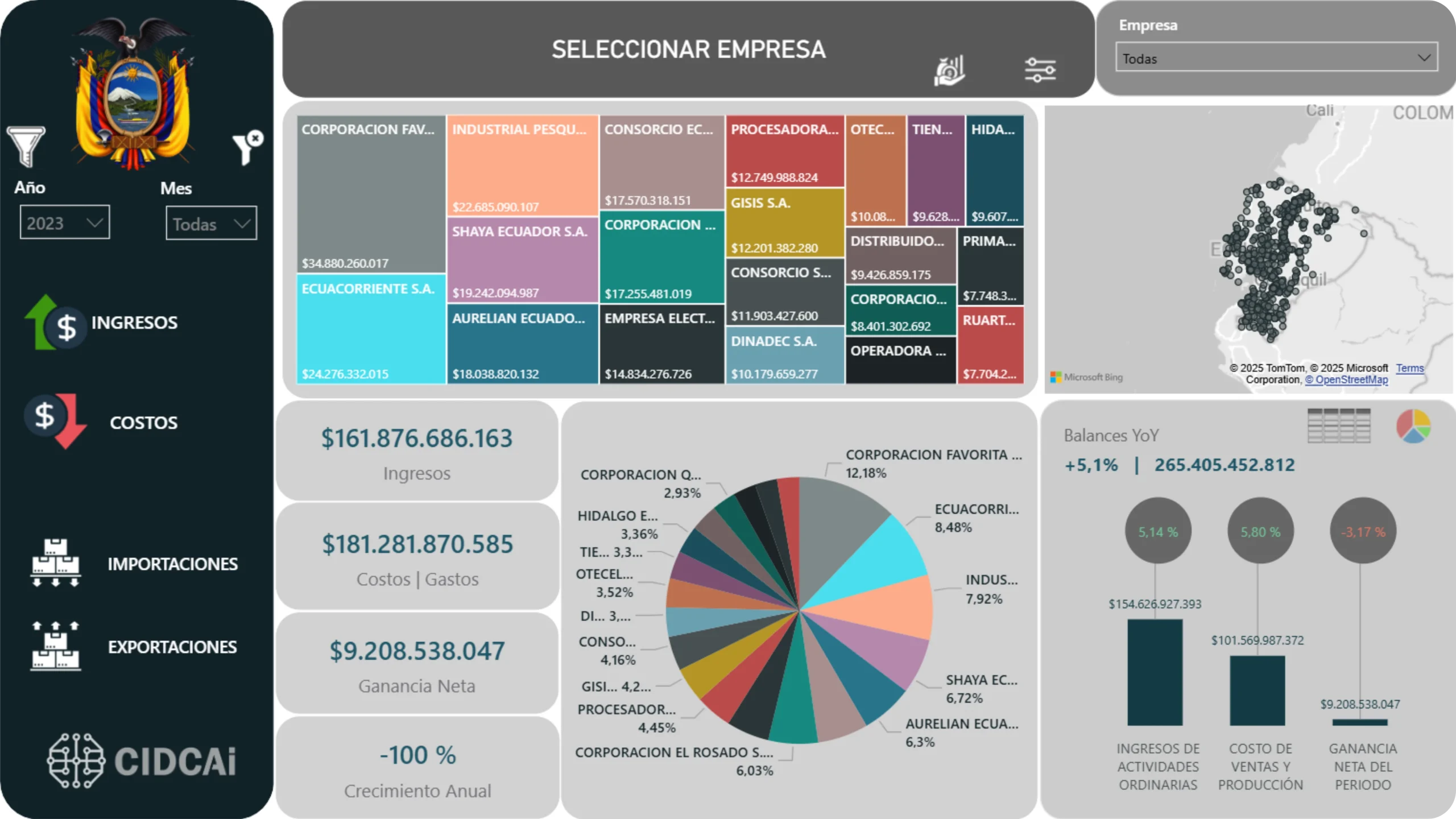 Plataforma Empresarial