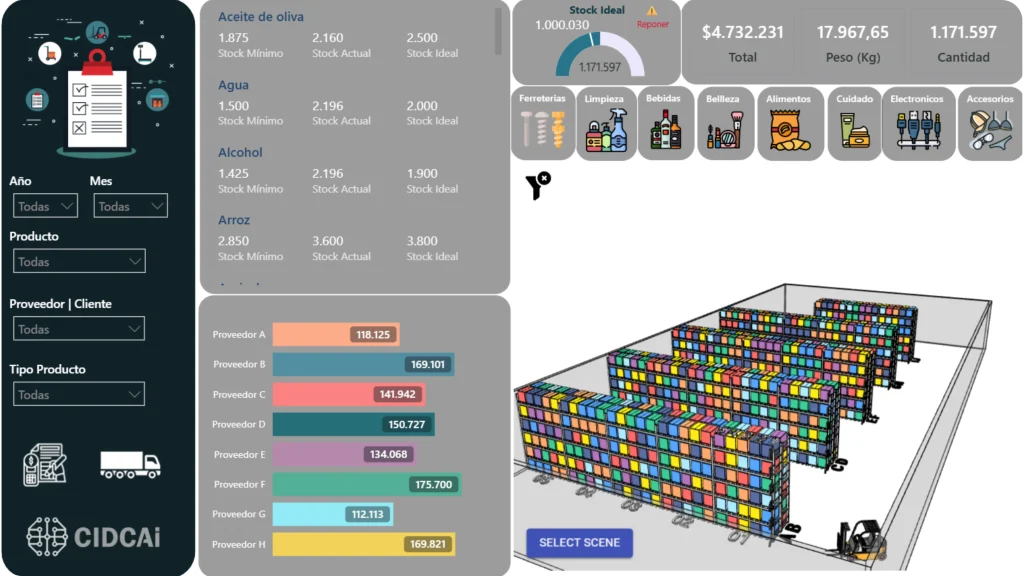 Plataforma de análisis logístico con indicadores y control operativo