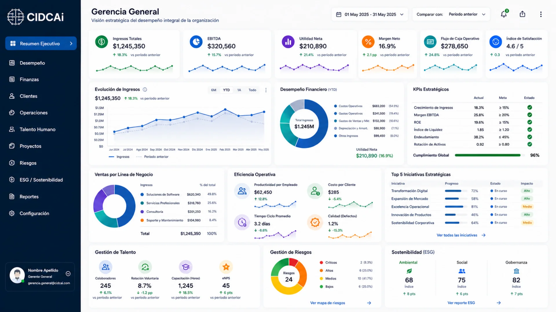 Dashboard Gerencial