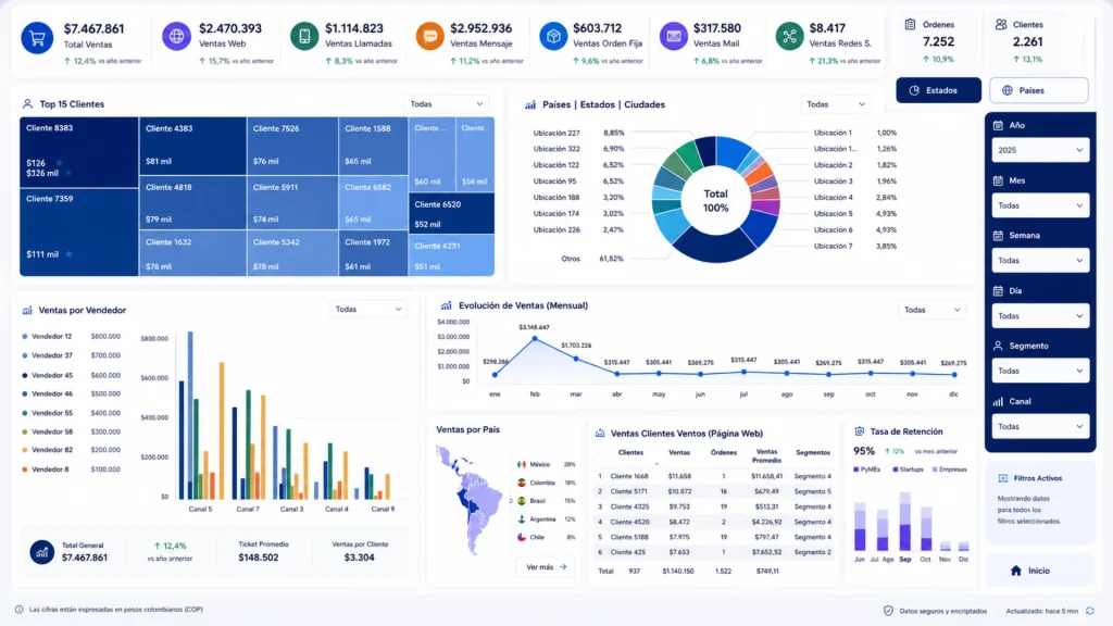 Dashboard Canal Ventas