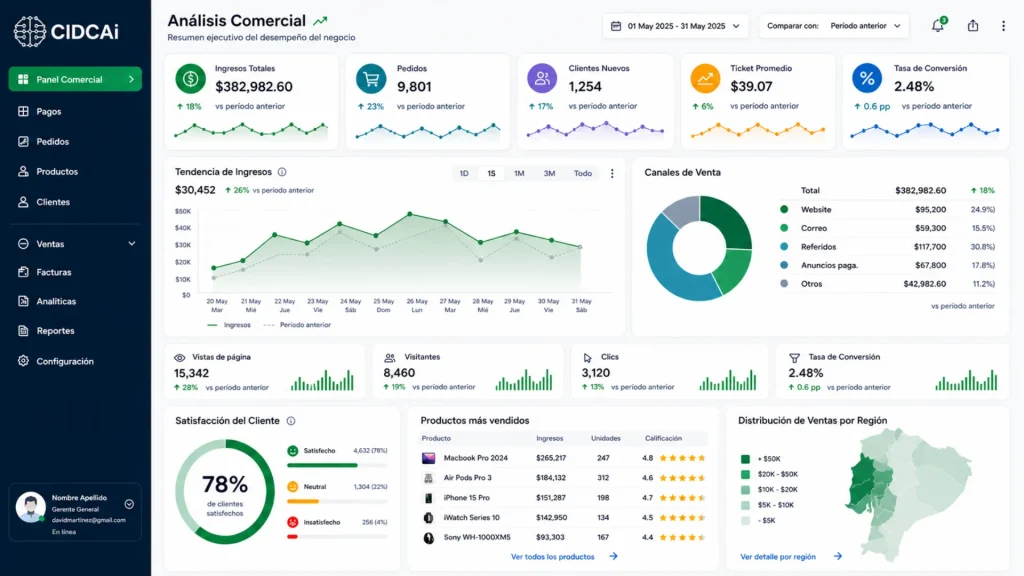Dashboard Comercial