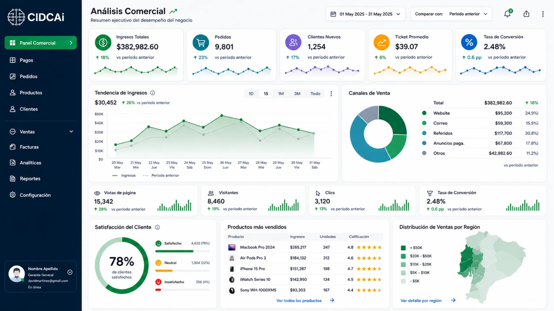 Dashboard Comercial