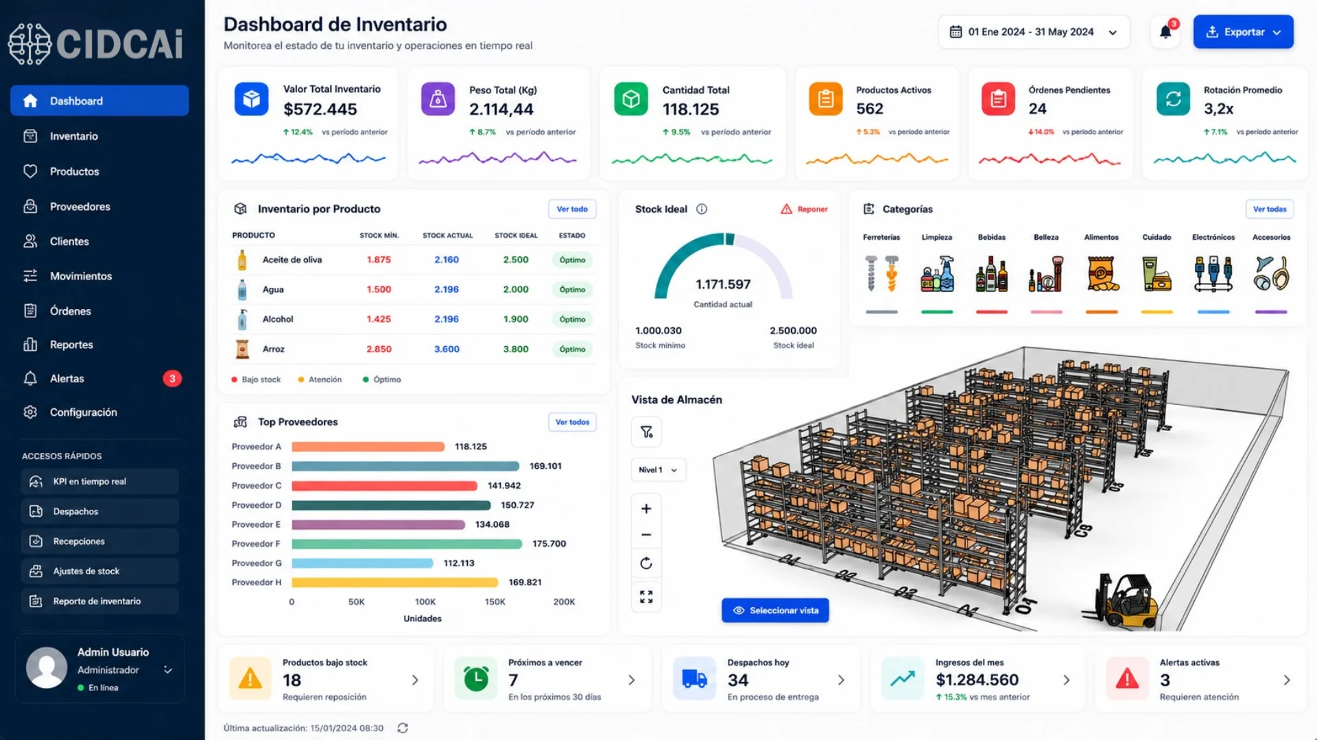Dashboard Logística