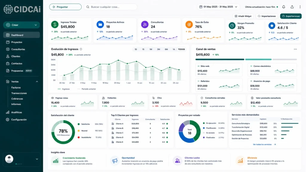 Dashboards Ventas
