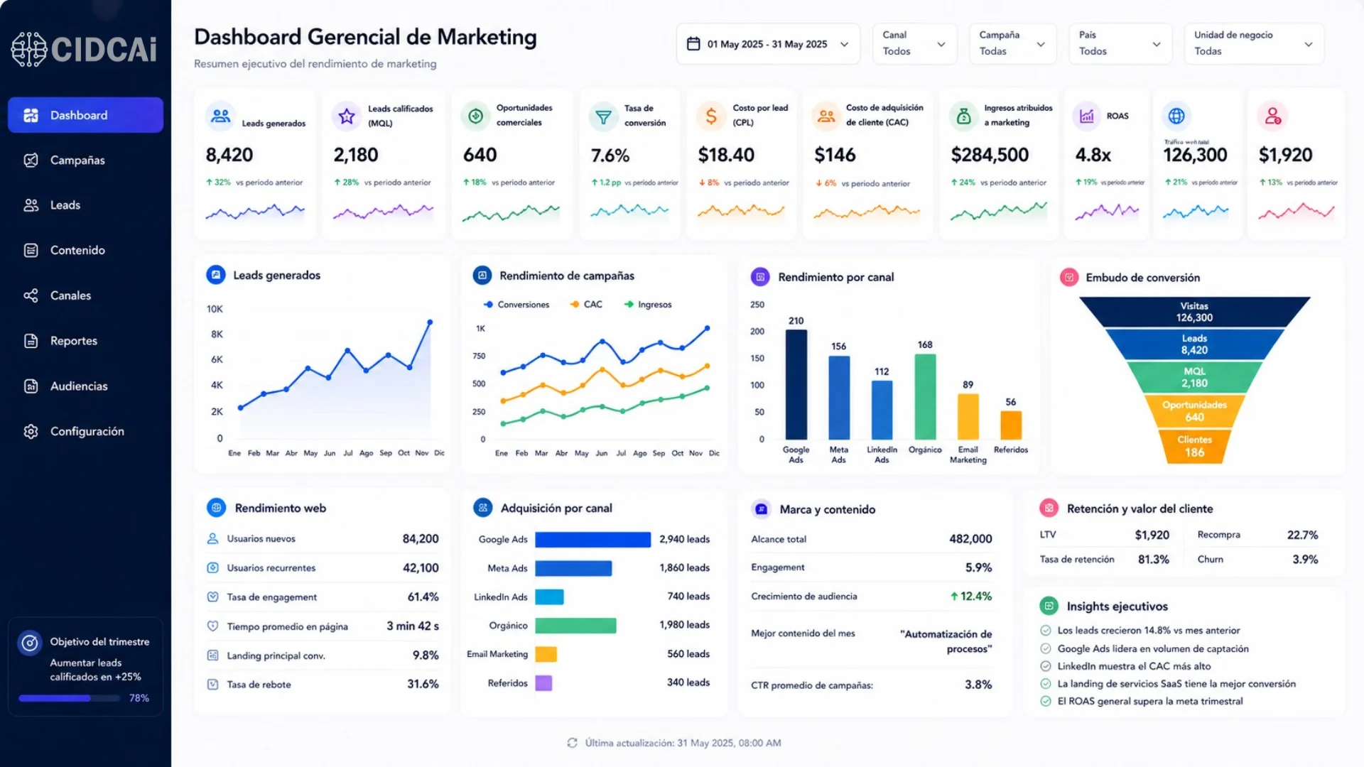 Dashboard Marketing